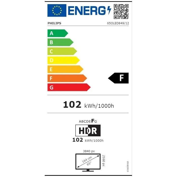 Energy Label