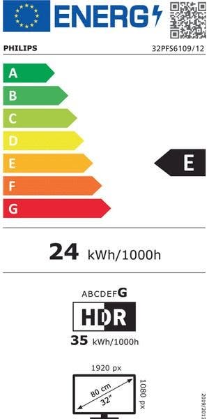 Energy Label