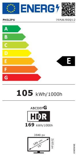 Energy Label