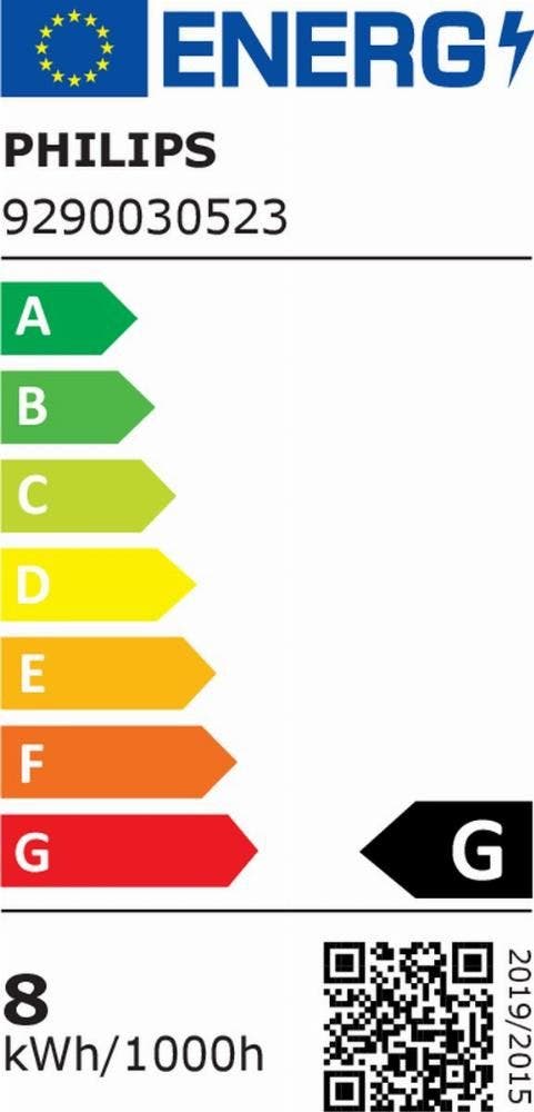 Energy Label