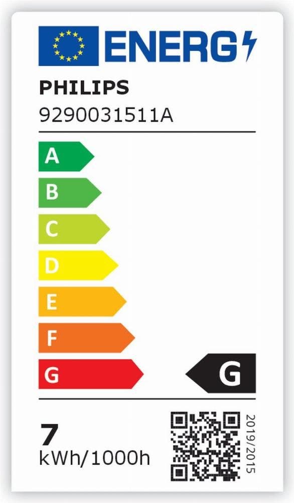 Energy Label