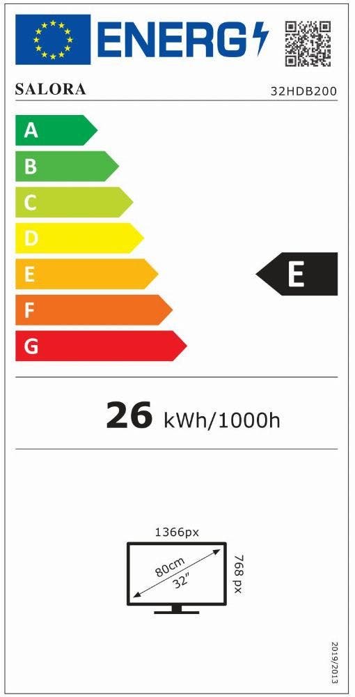 Energy Label