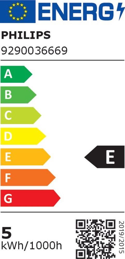 Energy Label