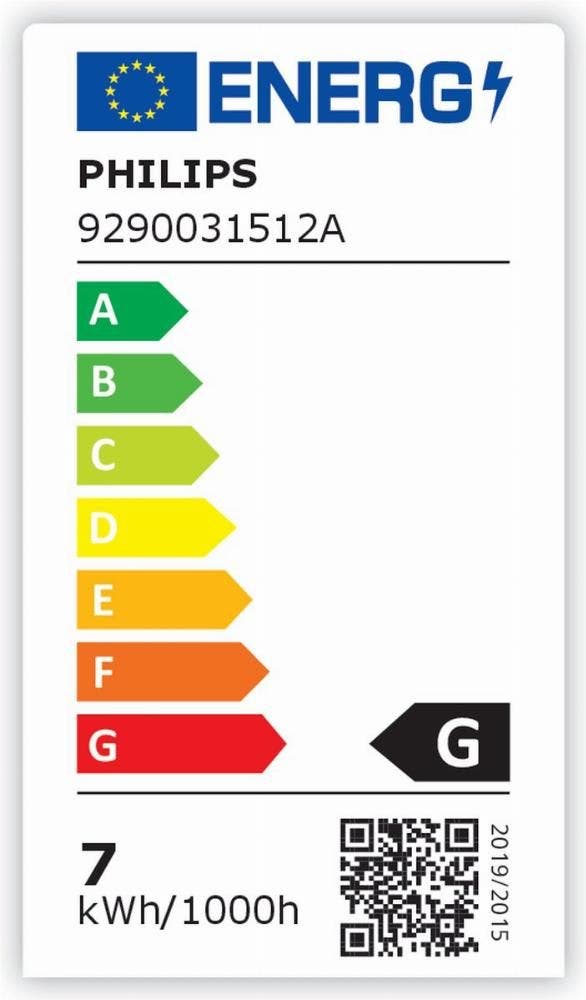 Energy Label