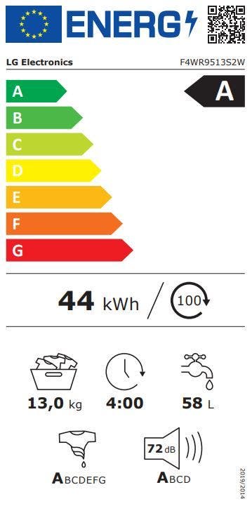 Energy Label
