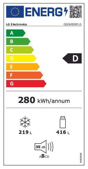 Energy Label