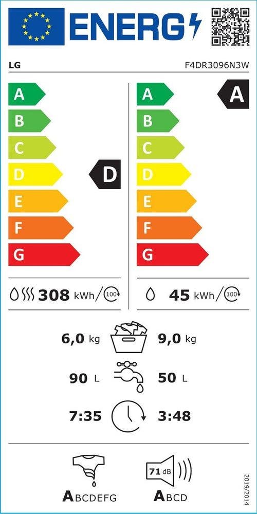 Energy Label