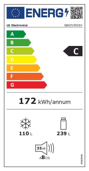 Energy Label