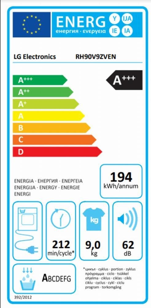 Energy Label