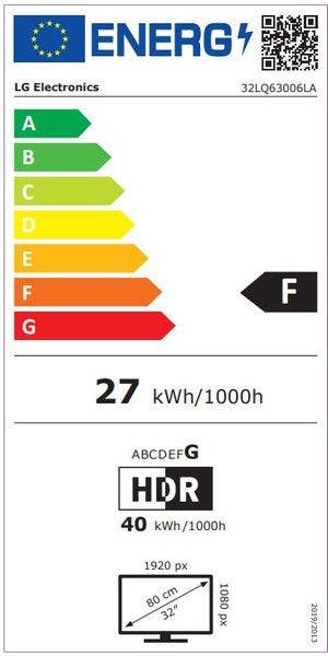Energy Label