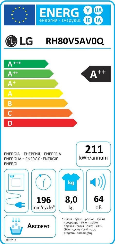 Energy Label