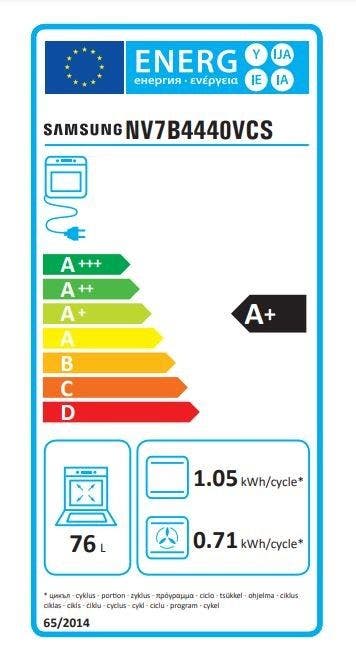 Energy Label