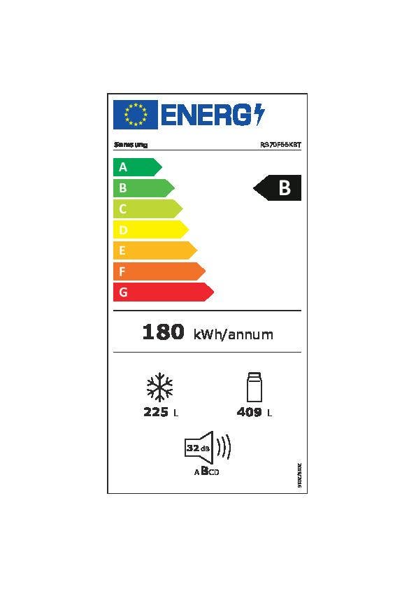 Energy Label