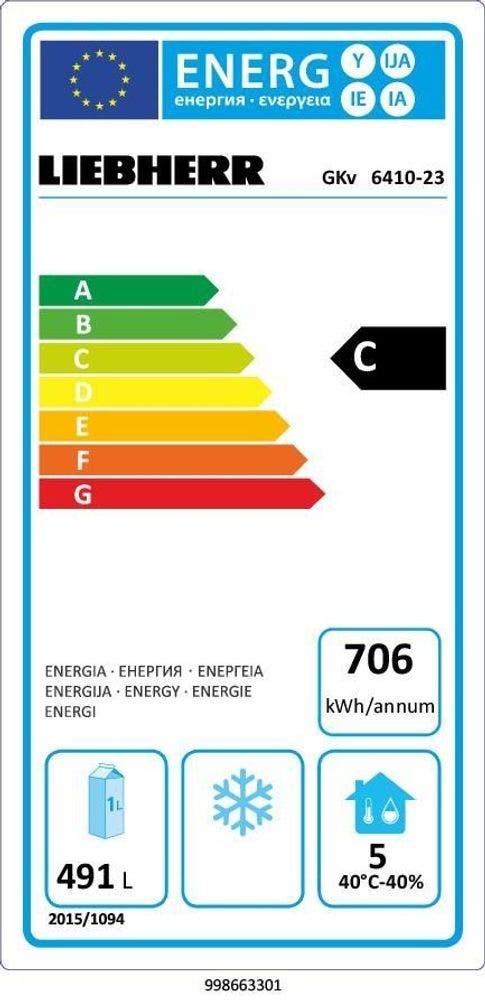 Energy Label