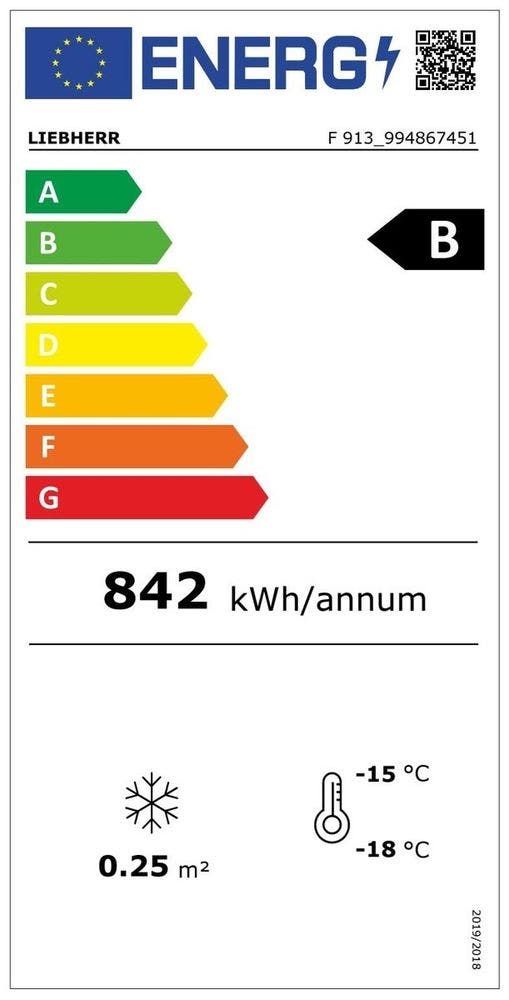 Energy Label
