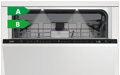 De zuinigste inbouw vaatwassers